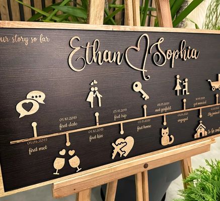 Houten wanddecoratie Gepersonaliseerd Liefdesverhaal Tijdlijn Decoratie Als Uw Verzoek