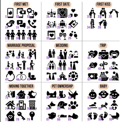 Houten wanddecoratie Gepersonaliseerd Liefdesverhaal Tijdlijn Decoratie Als Uw Verzoek