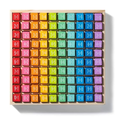 Houten vermenigvuldiging wiskunde tafelbordspel 7.5x7.5x0.8 inch Grootte en verbrand drukwerk