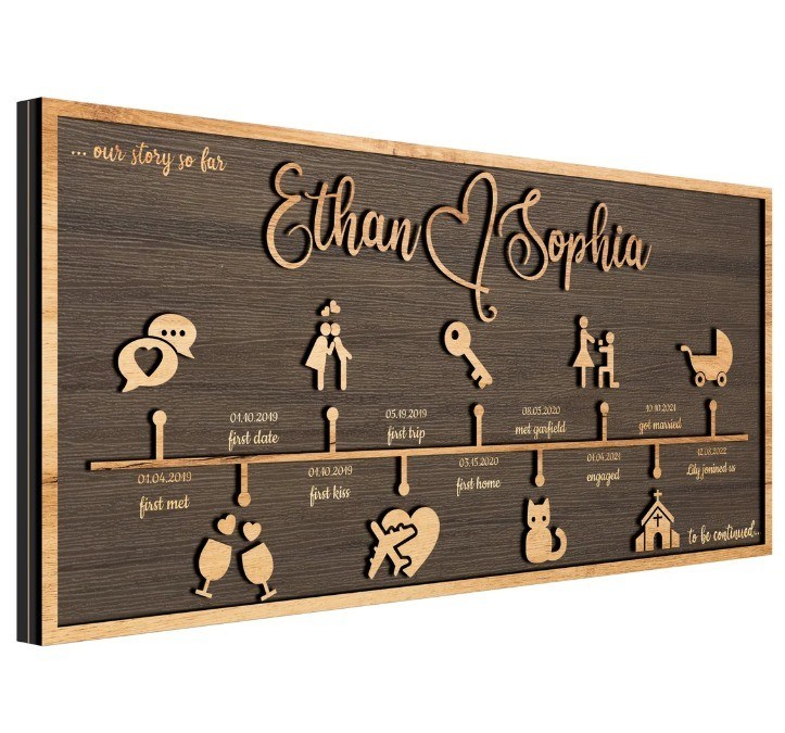 Houten wanddecoratie Gepersonaliseerd Liefdesverhaal Tijdlijn Decoratie Als Uw Verzoek